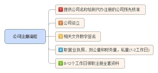 石家庄营业执照变更申请书怎么写(图1)